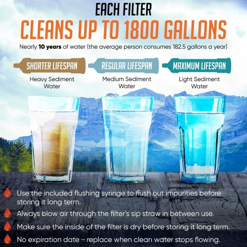 Emergency Survival Water Straws